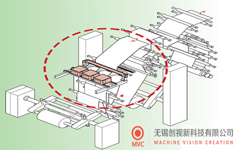 表面缺陷檢測(cè)系統(tǒng)用于PP、PS 片材表面缺陷檢測(cè)