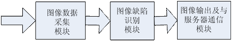 帶鋼表面缺陷檢測(cè)系統(tǒng)