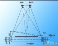 在線(xiàn)測(cè)寬儀