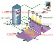 鋼板表面質(zhì)量檢測系統(tǒng)